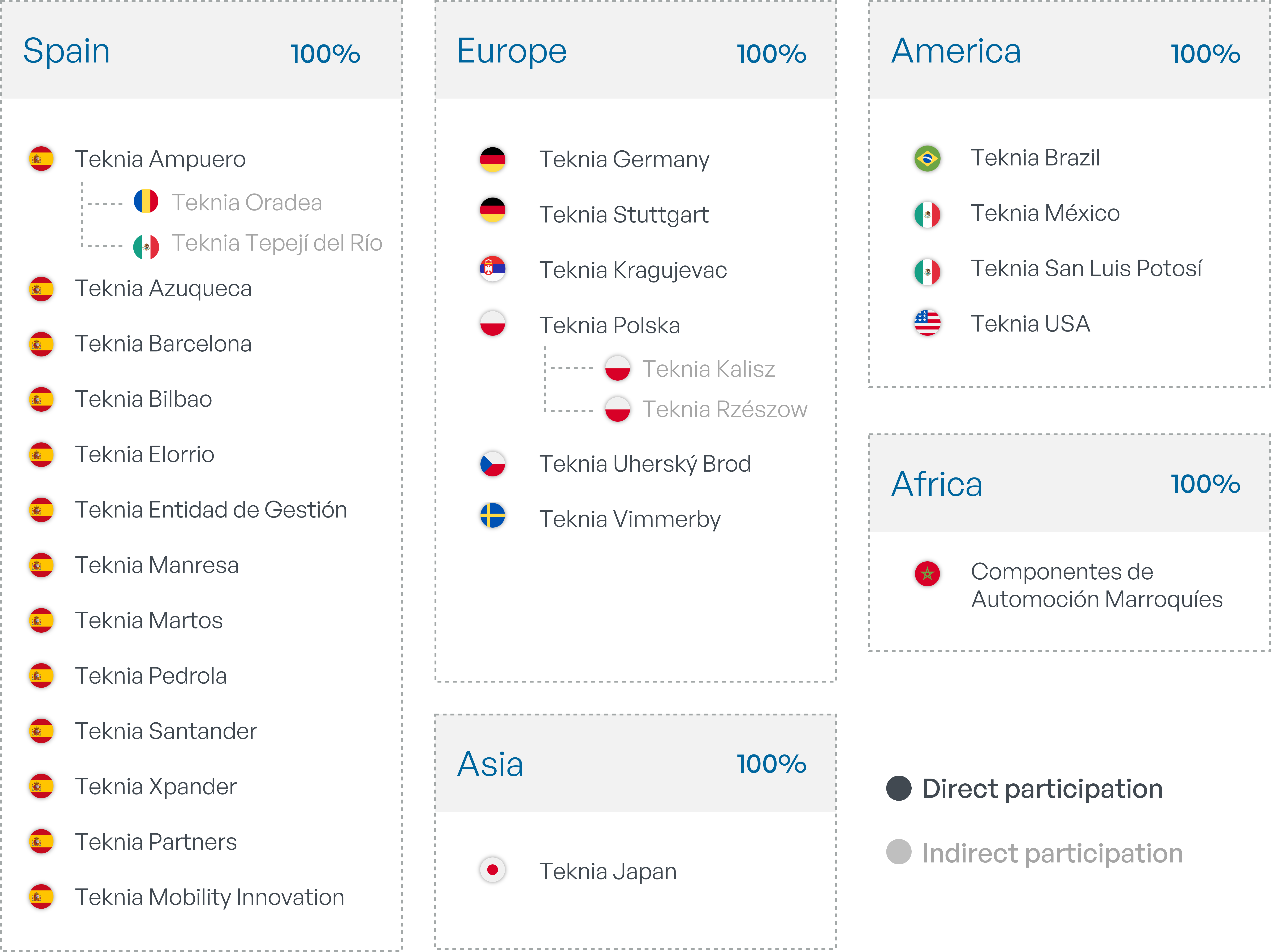 Subsidiary Portfolio