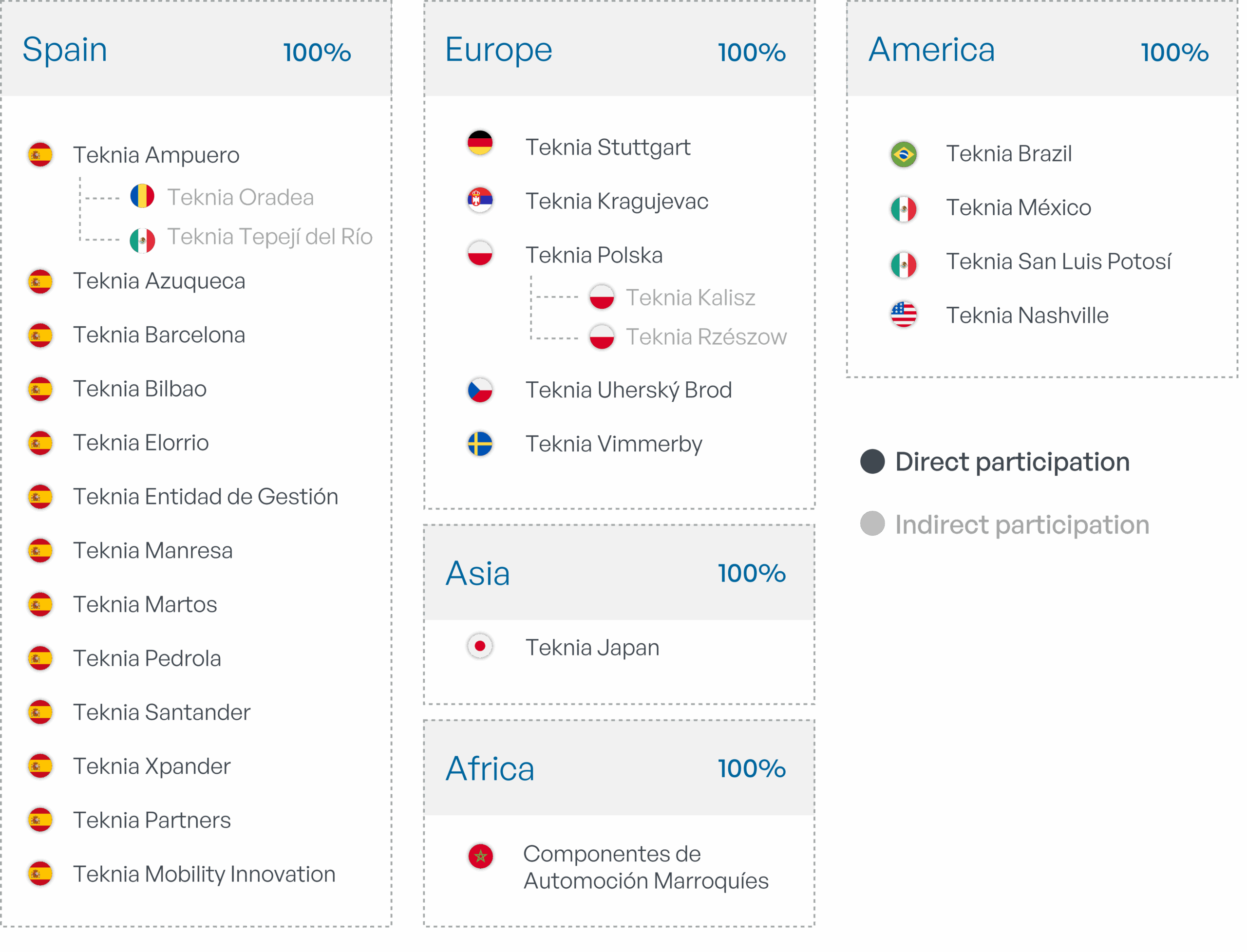 Subsidiary Portfolio