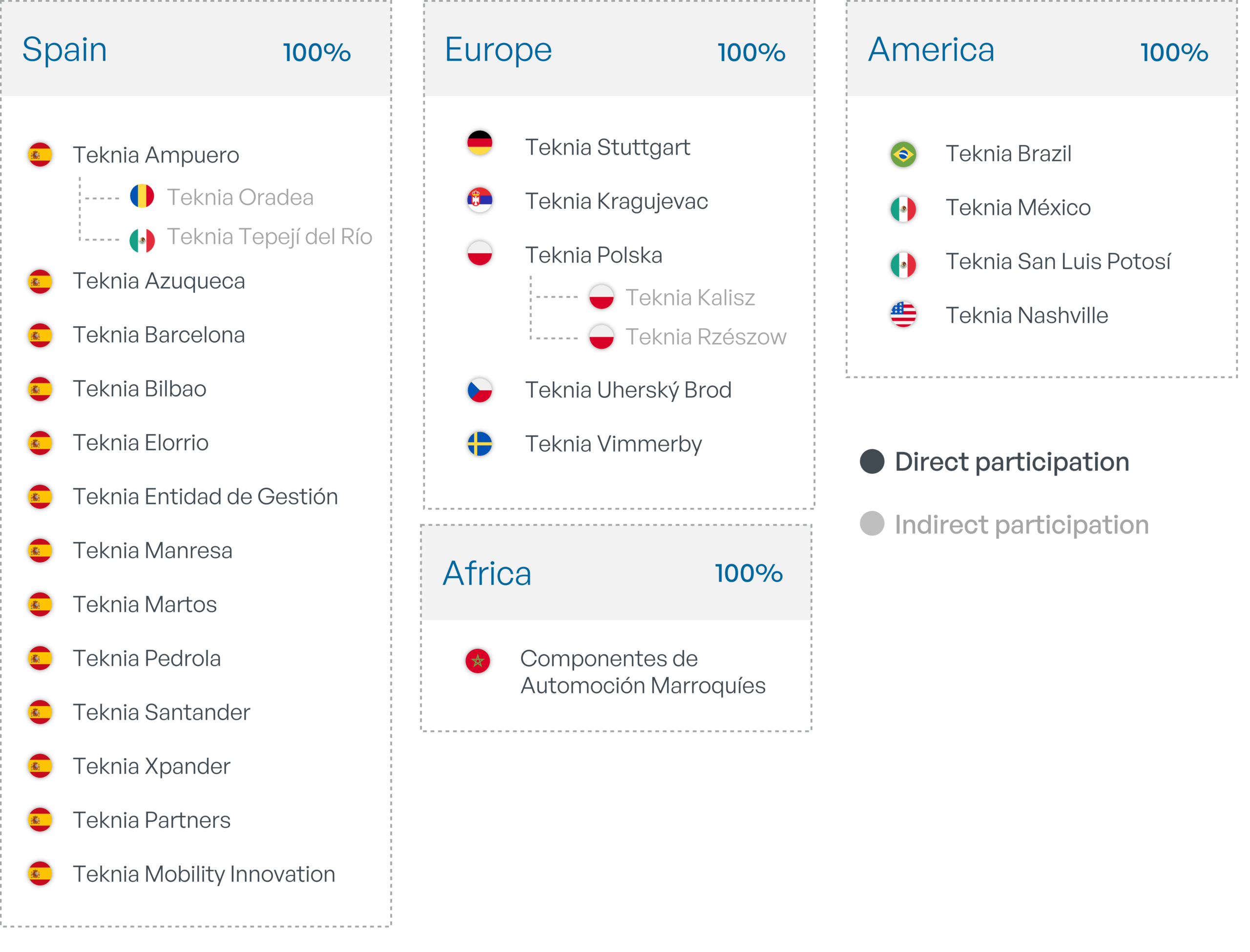 Subsidiary Portfolio
